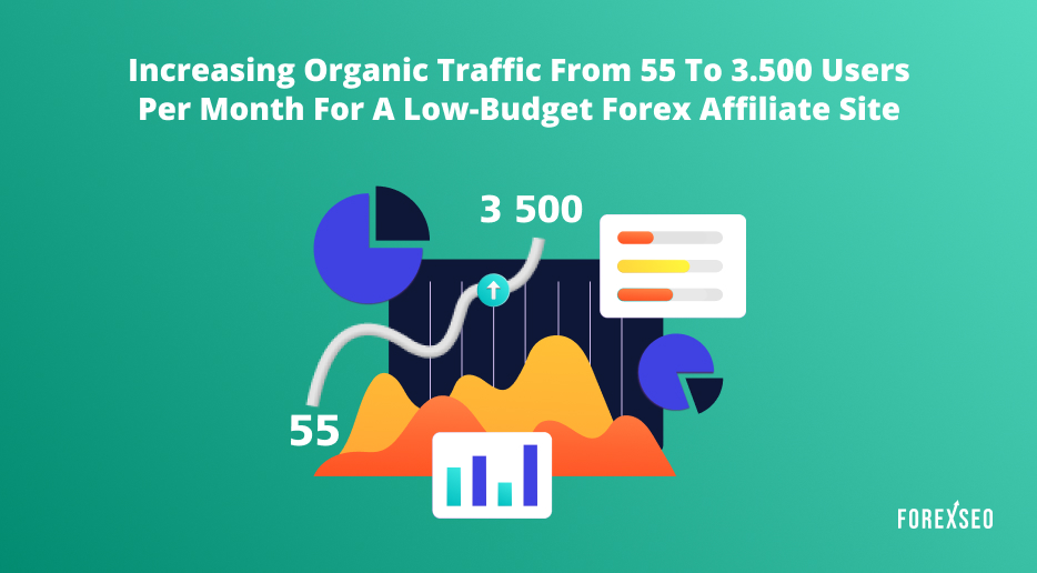 Case Study: Increasing Organic Traffic from 55 to 3,500 users per month for a low-budget Forex Affiliate Site