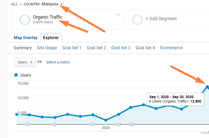 case study Malaysia traffic after