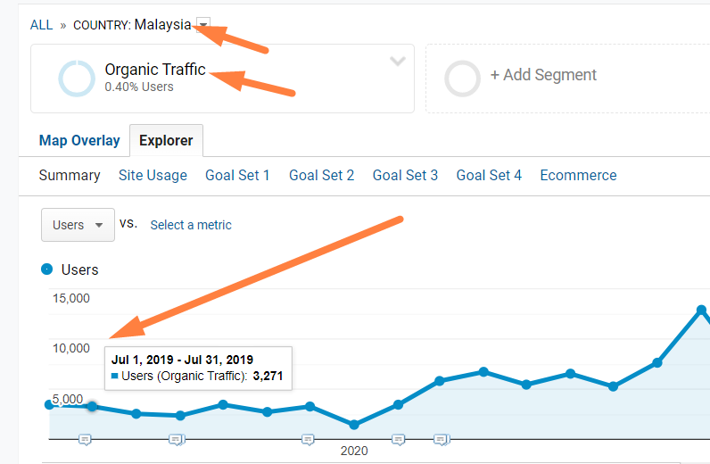 case study Malaysia traffic before