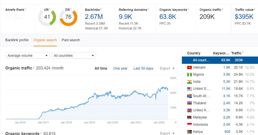 case study seo for online forex broker