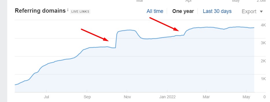 case study forex site link building