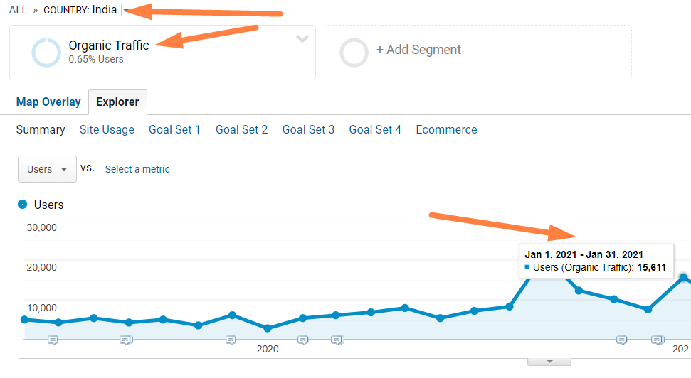 case study india traffic after