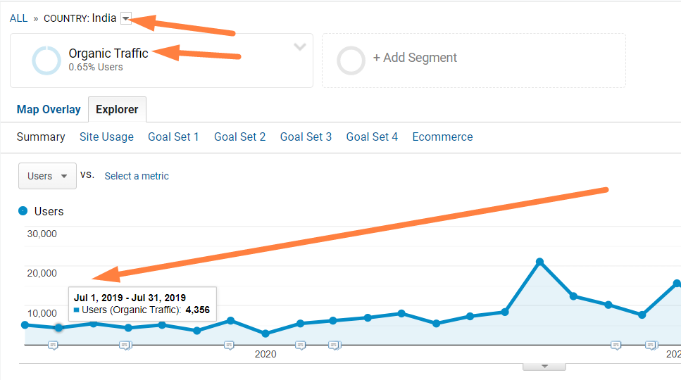 case study india traffic before