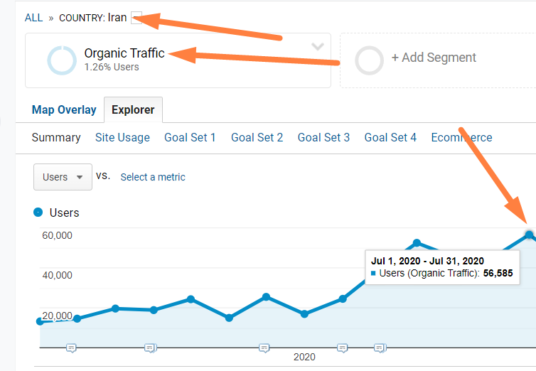 case study iran traffic after