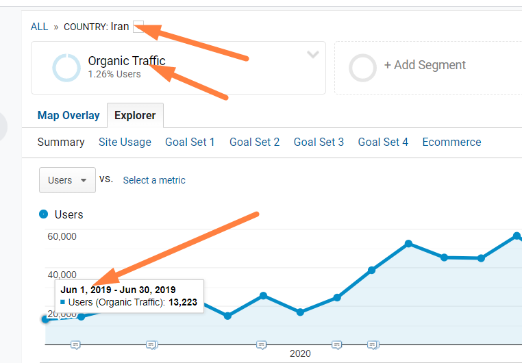 case study iran traffic before