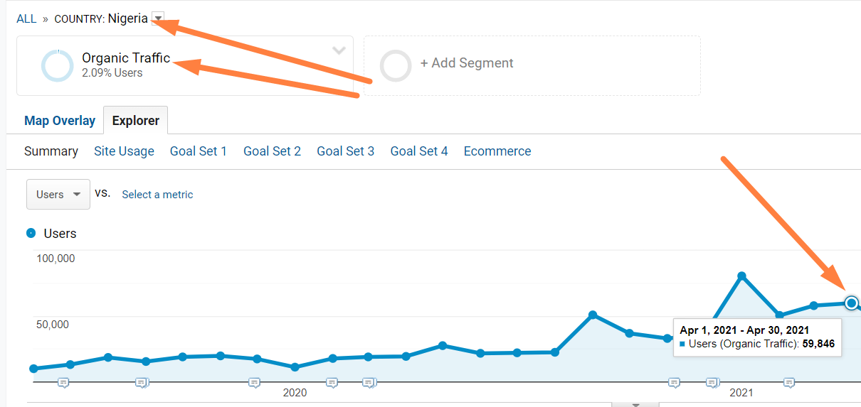 case study nigeria traffic after