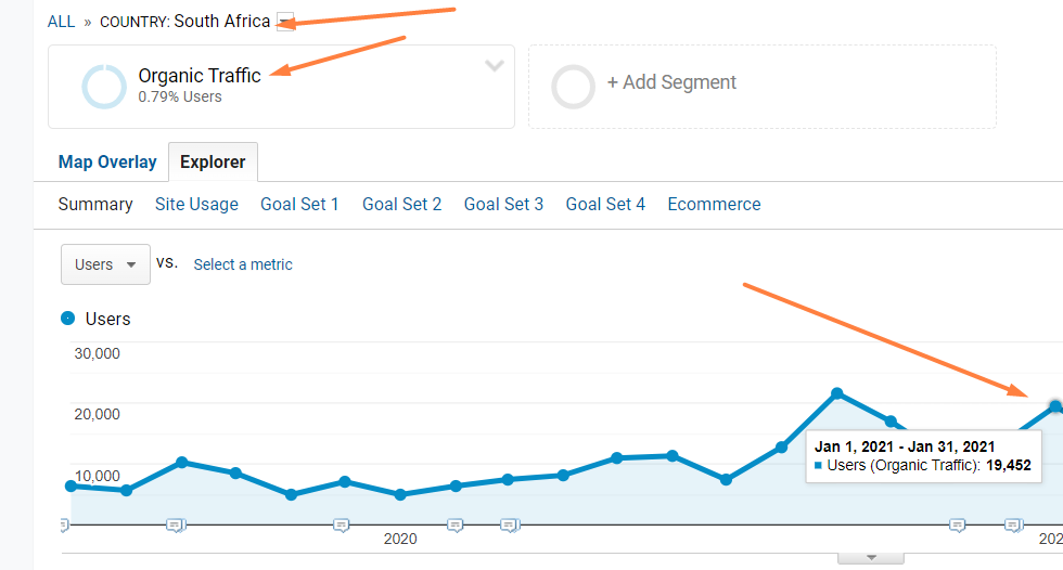 case study South Africa traffic after