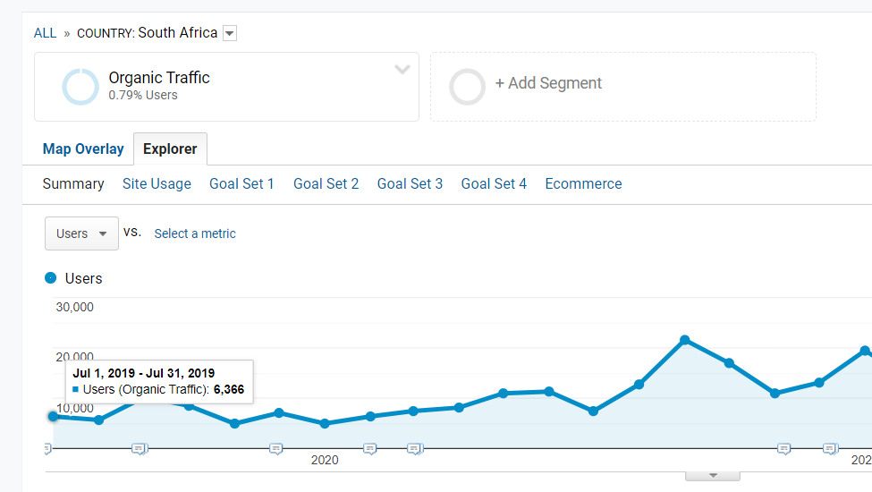 case study South Africa traffic before