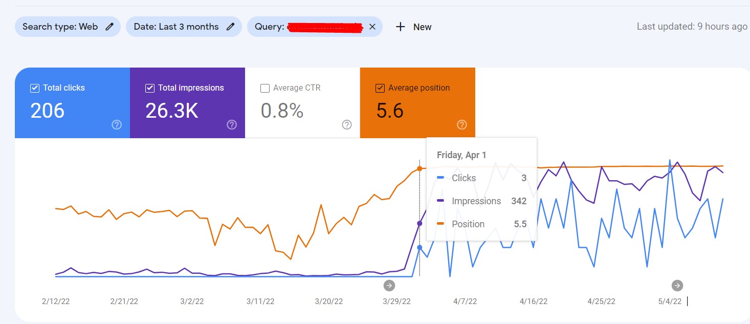 case study Google Search Console top keyword graph