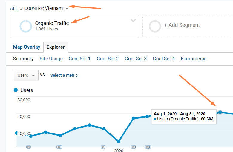 case study vietnam traffic after