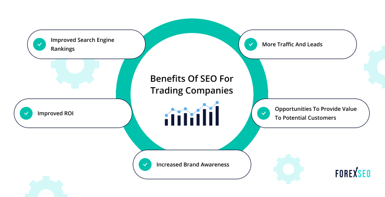 Benefits of SEO for Trading Companies