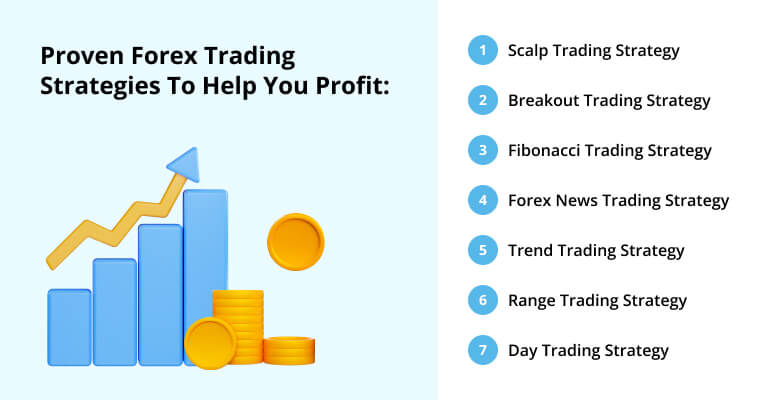 Forex Trading Strategies to Help You Profit